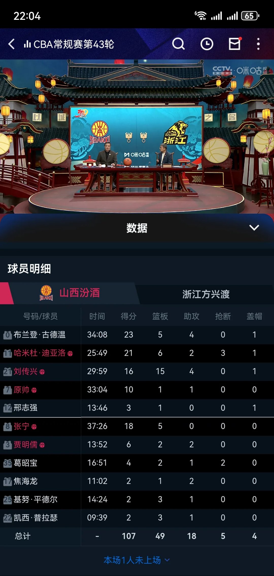 山西夺得本场胜利，积累更多胜场